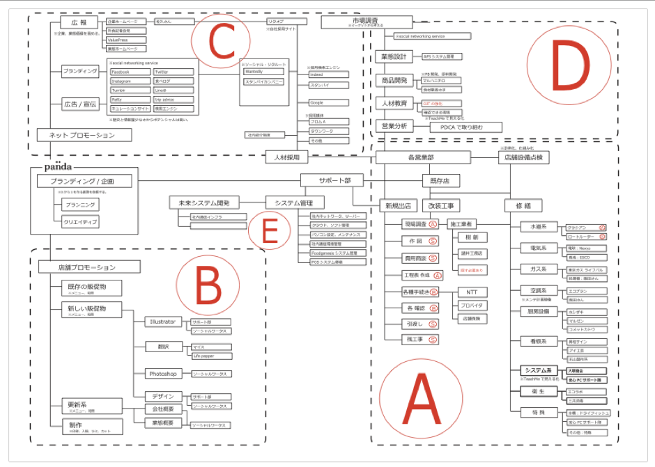 foodex_map
