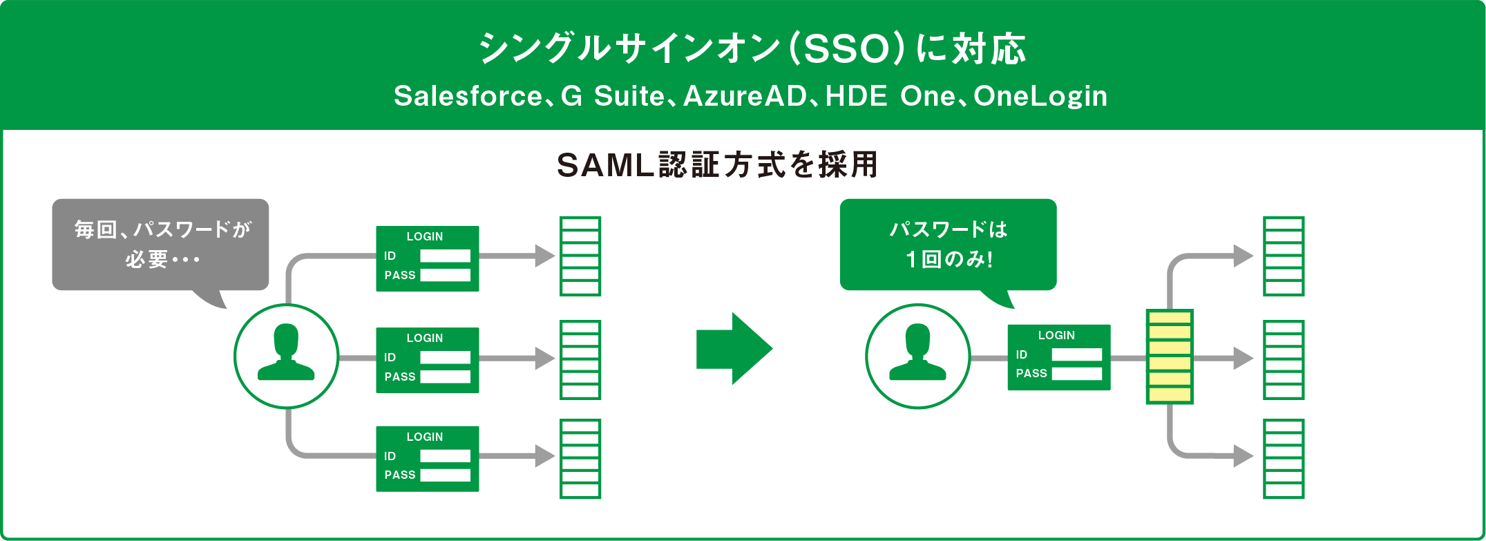 Teachme Biz シングルサインオン連携