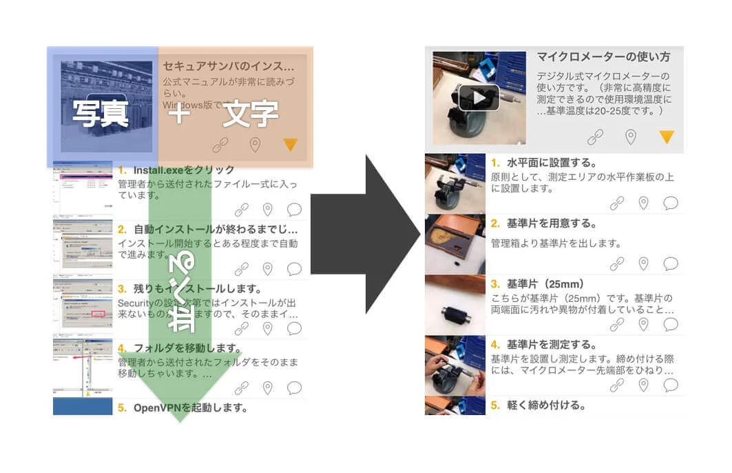 マニュアルのデザインに凝りすぎてはいけない理由