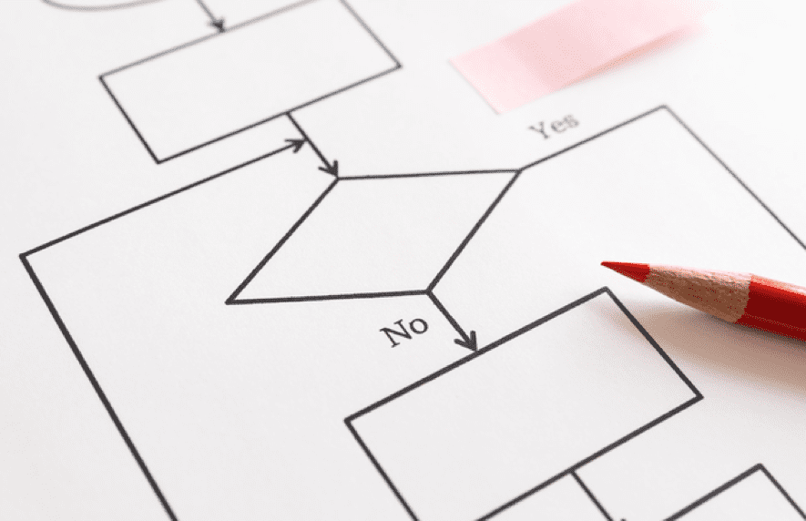 業務改善を進めるポイントとは 役立つフレームワーク6選もご紹介 マニュアル作成 共有システム Teachme Biz