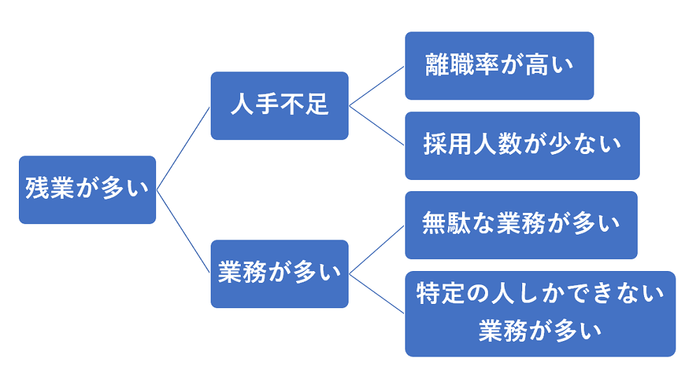 業務改善を進めるポイントとは 役立つフレームワーク6選もご紹介 マニュアル作成 共有システム Teachme Biz
