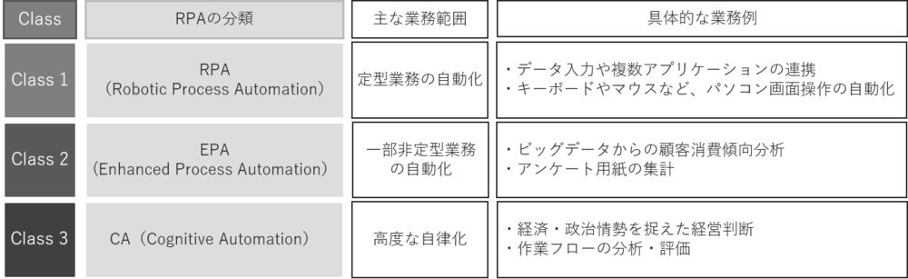 Rpa導入を成功させるには 成功を裏付ける導入手順と運用ルール マニュアル作成 共有システム Teachme Biz