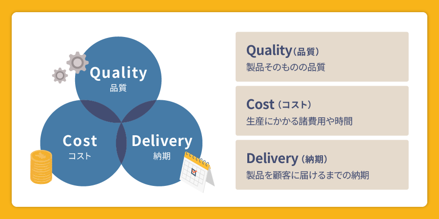 QCD（きゅーしーでぃー）の意味とは