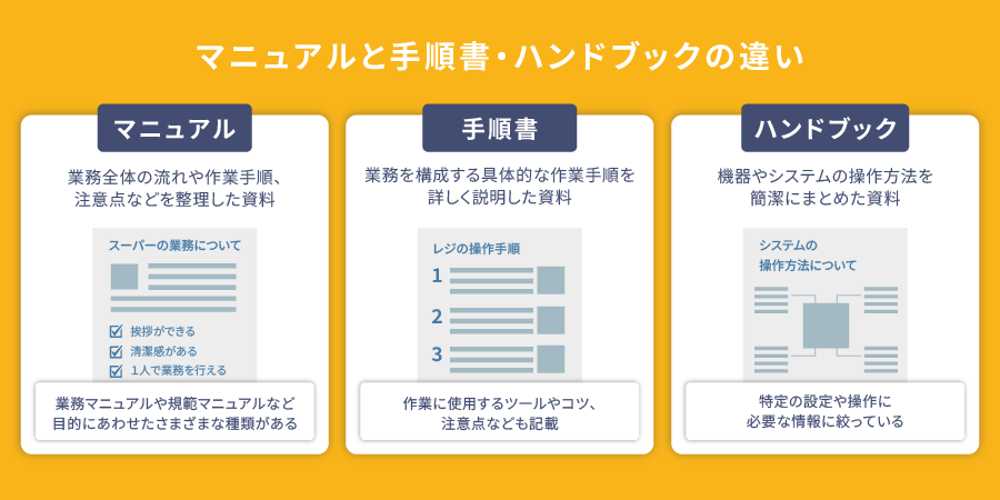 マニュアルと手順書・ハンドブックの違い
