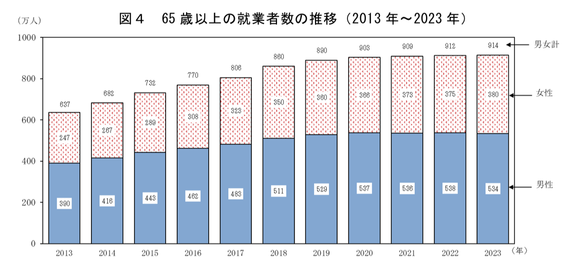 「労働力調査」(基本集計)