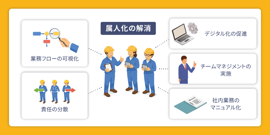 属人化を解消するための具体的な対策方法