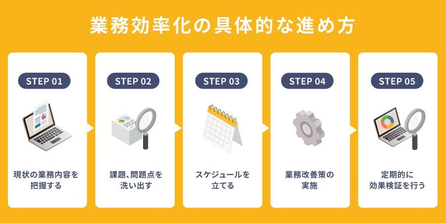 業務効率化の具体的な進め方
