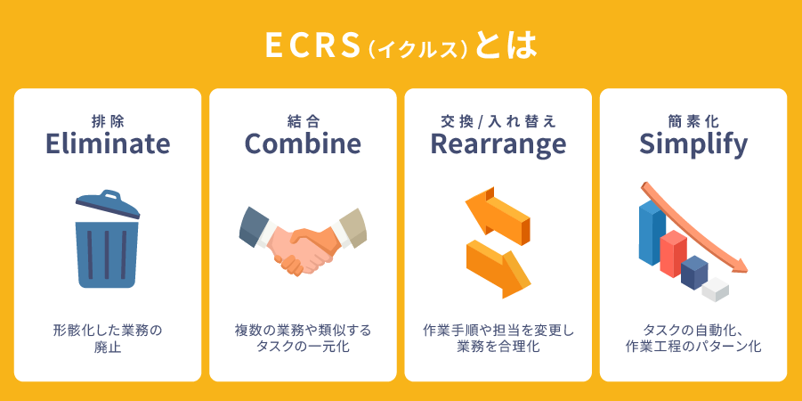 ECRSとは