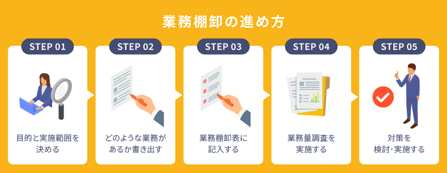 業務棚卸の進め方