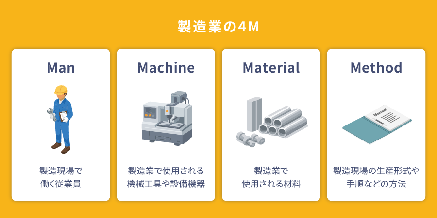 製造業の4M