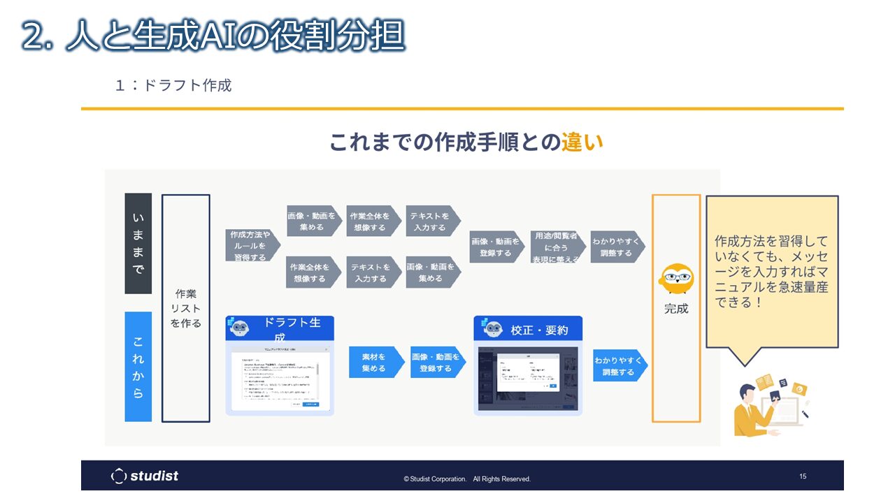 これまでの作成手順との違い1