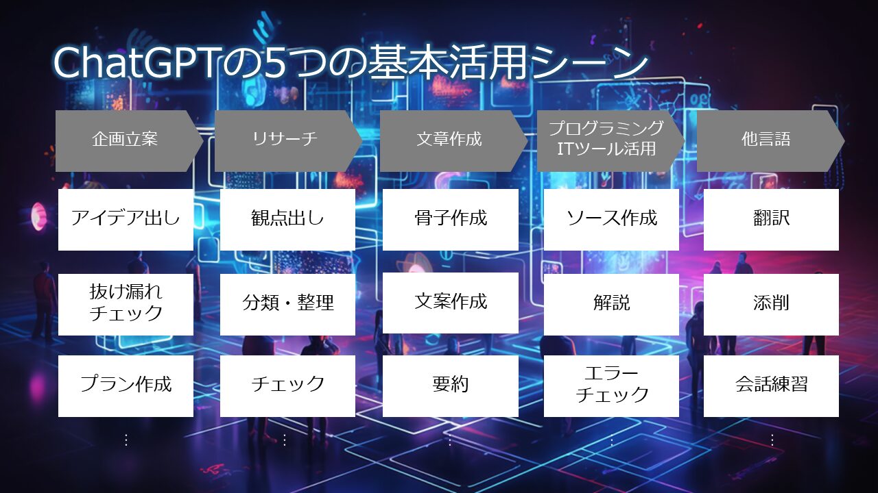 ChatGPTの5つの基本活用シーン
