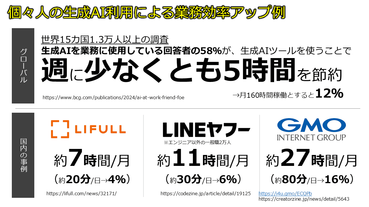 個々人の生成AI利用による業務効率アップ例