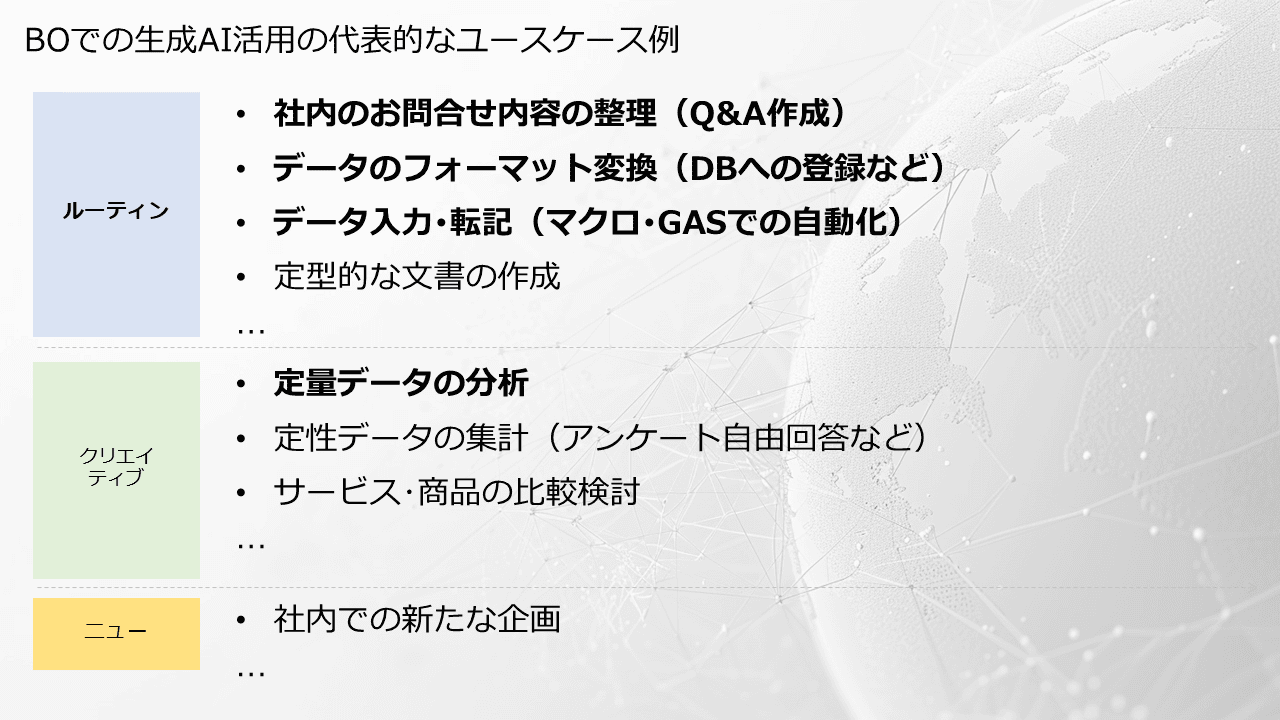 BOでの生成AI活用の代表的なユースケース例