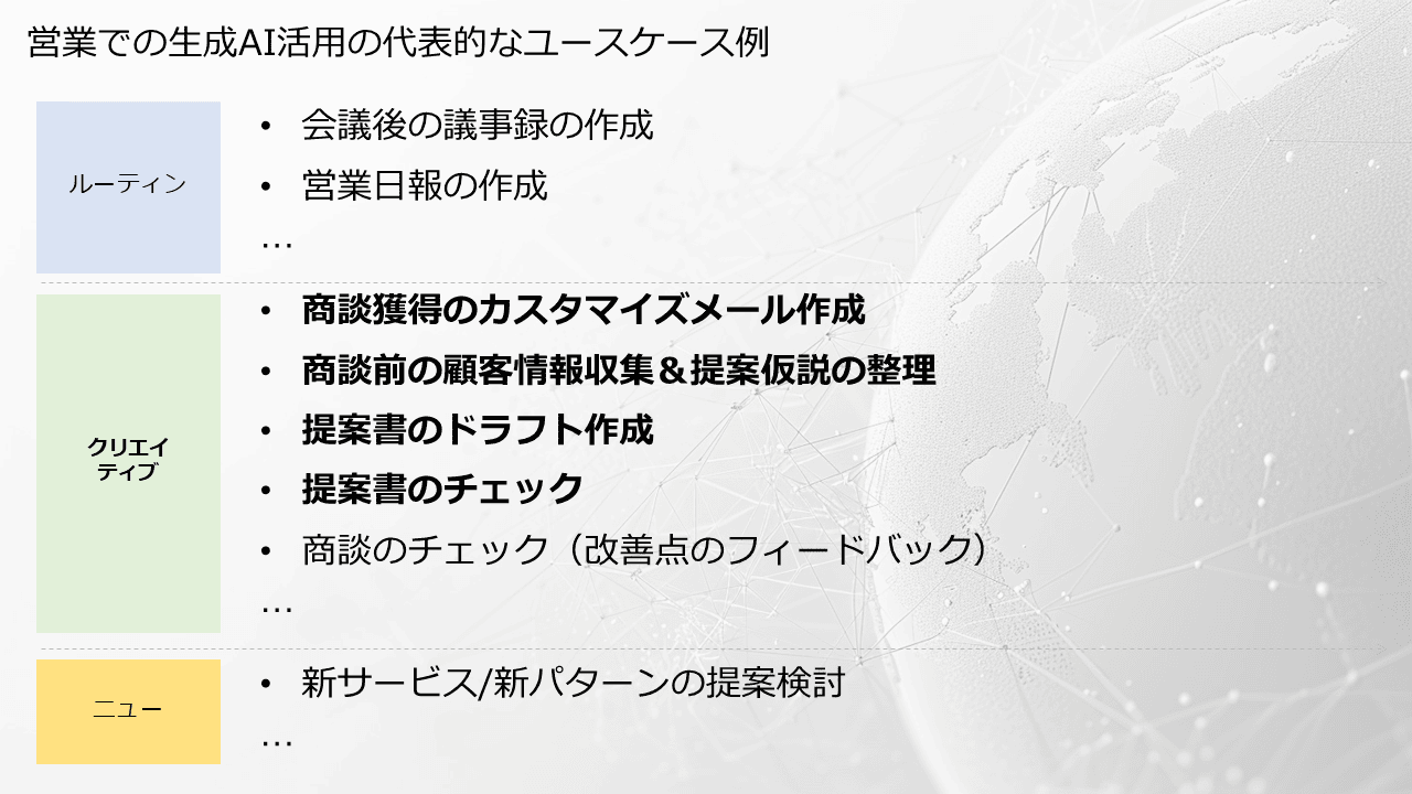 営業での生成AI活用の代表的なユースケース例