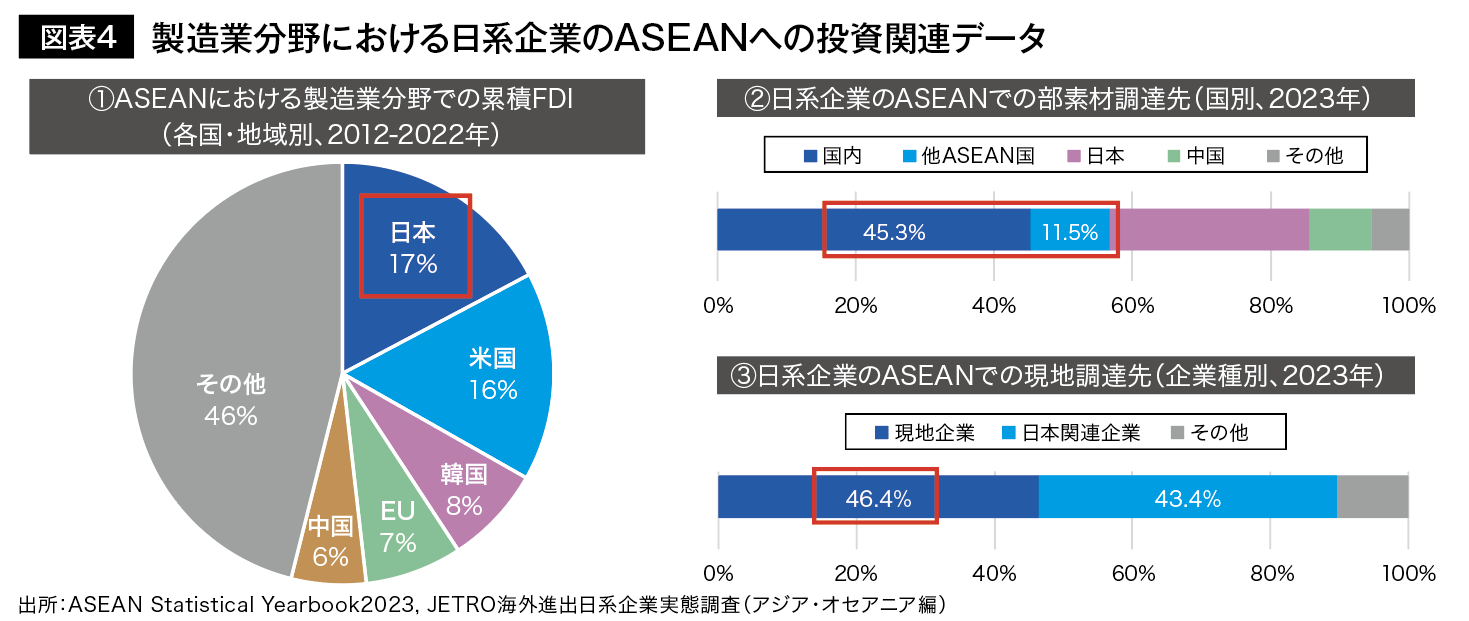 国際化のなかの日本経済 アジア経済圏における日本の役割 /ミネルヴァ