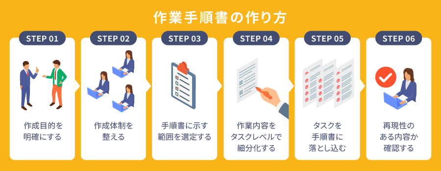 作業手順書の作り方