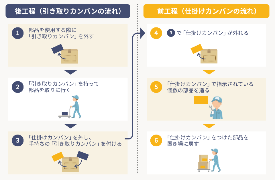 カンバン方式_製造の流れ-2