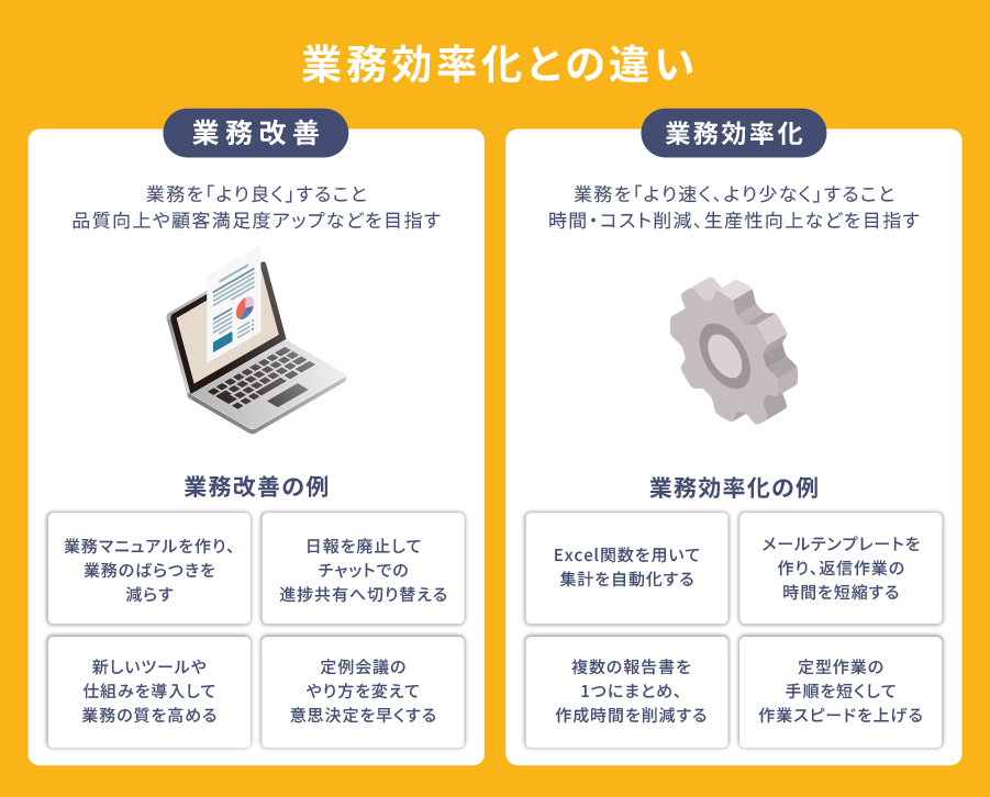 業務効率化との違いの図解