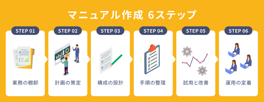 マニュアル作成 6ステップ