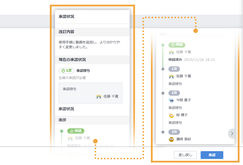 承認ワークフロー機能画面イメージ