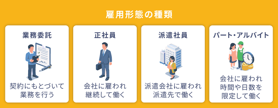 雇用形態の種類