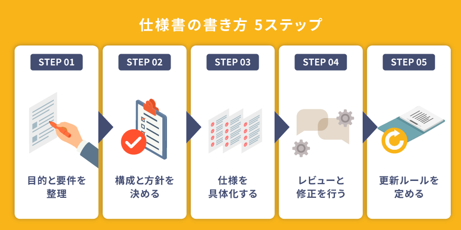 仕様書の書き方 5ステップ