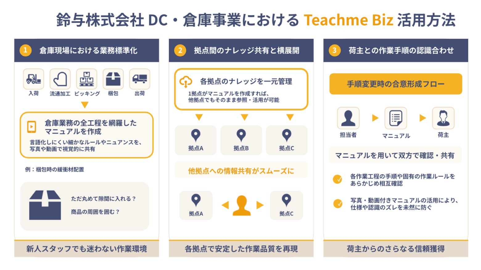 資料