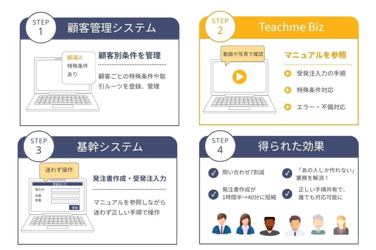 ジェイアンドシー様_図解ver2 (1)