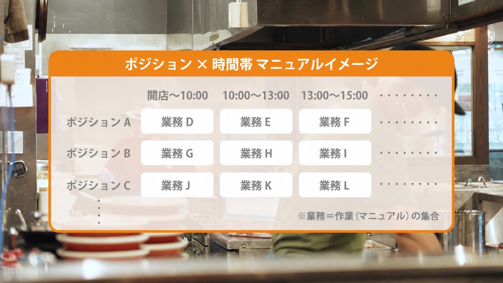 ポジション別×時間帯別