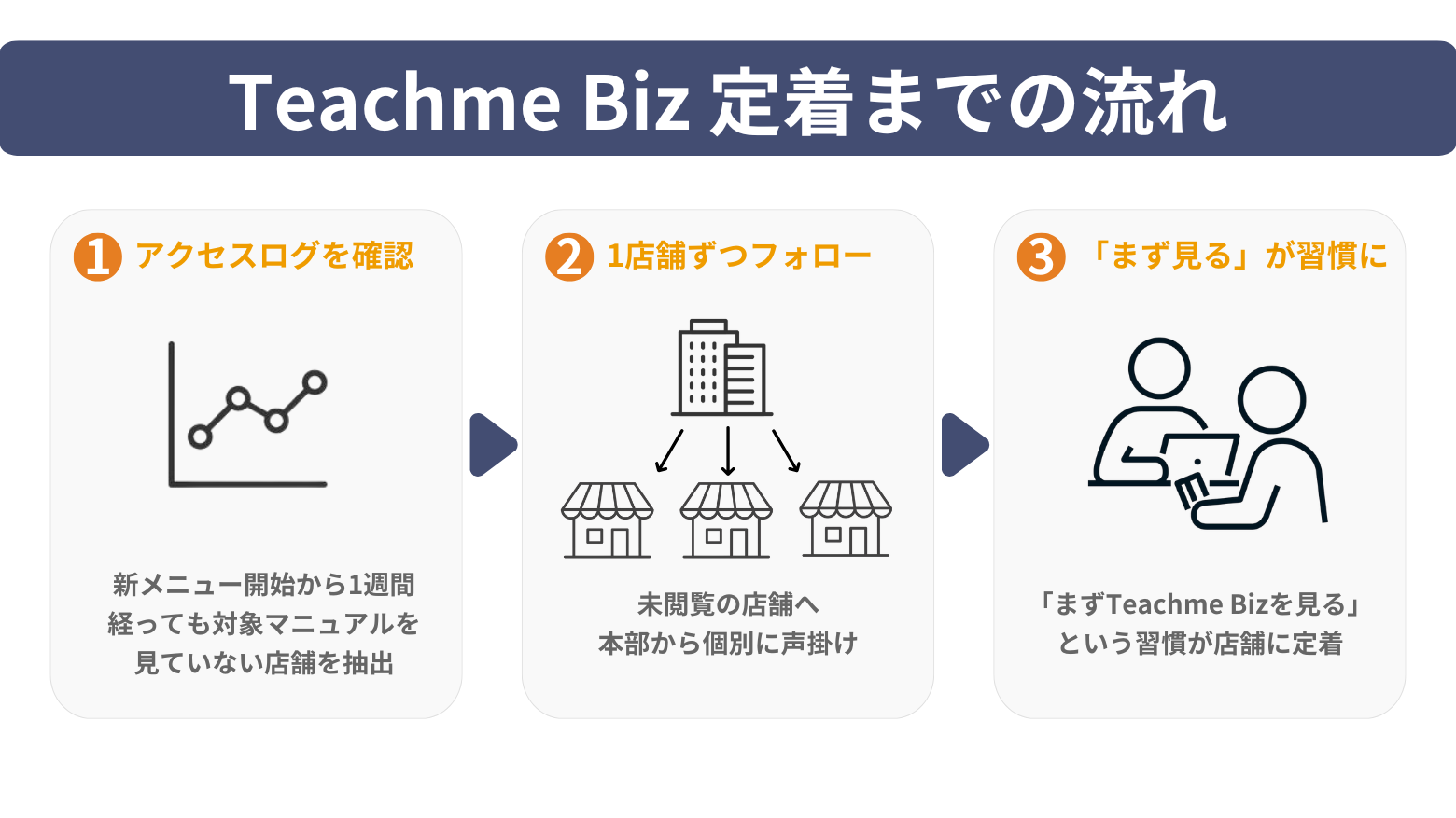 定着化